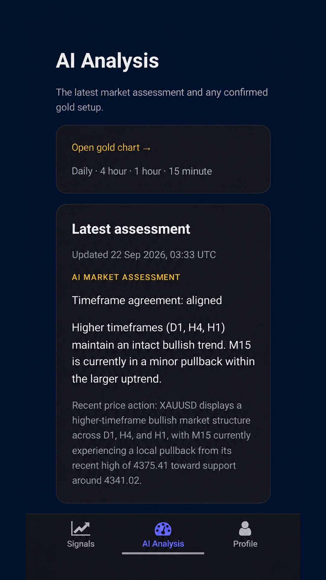 Real Android app screenshot showing AI Analysis, four chart timeframes and a market assessment